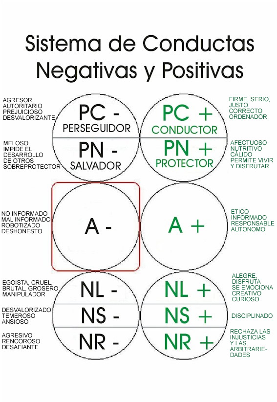 Conductas positivas.jpg (79214 bytes)